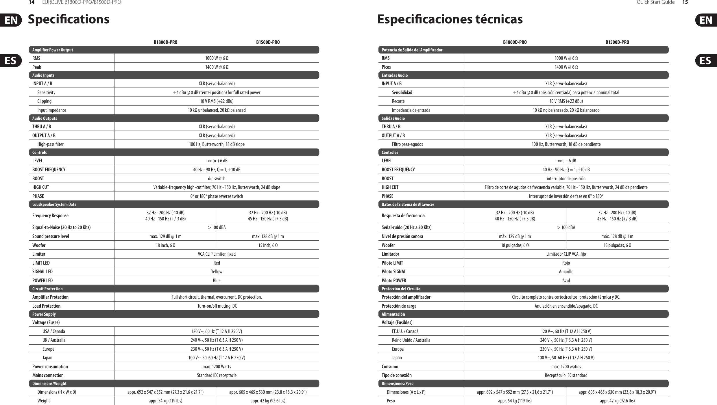 Page 8 of 12 - Behringer Behringer-Eurolive-B1500D-Pro-Quick-Start-Manual- EUROLIVE B1800D-PRO/B1500D-PRO  Behringer-eurolive-b1500d-pro-quick-start-manual