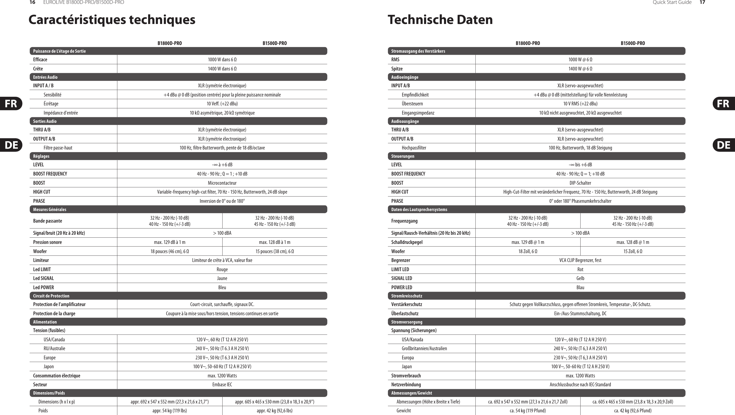 Page 9 of 12 - Behringer Behringer-Eurolive-B1500D-Pro-Quick-Start-Manual- EUROLIVE B1800D-PRO/B1500D-PRO  Behringer-eurolive-b1500d-pro-quick-start-manual