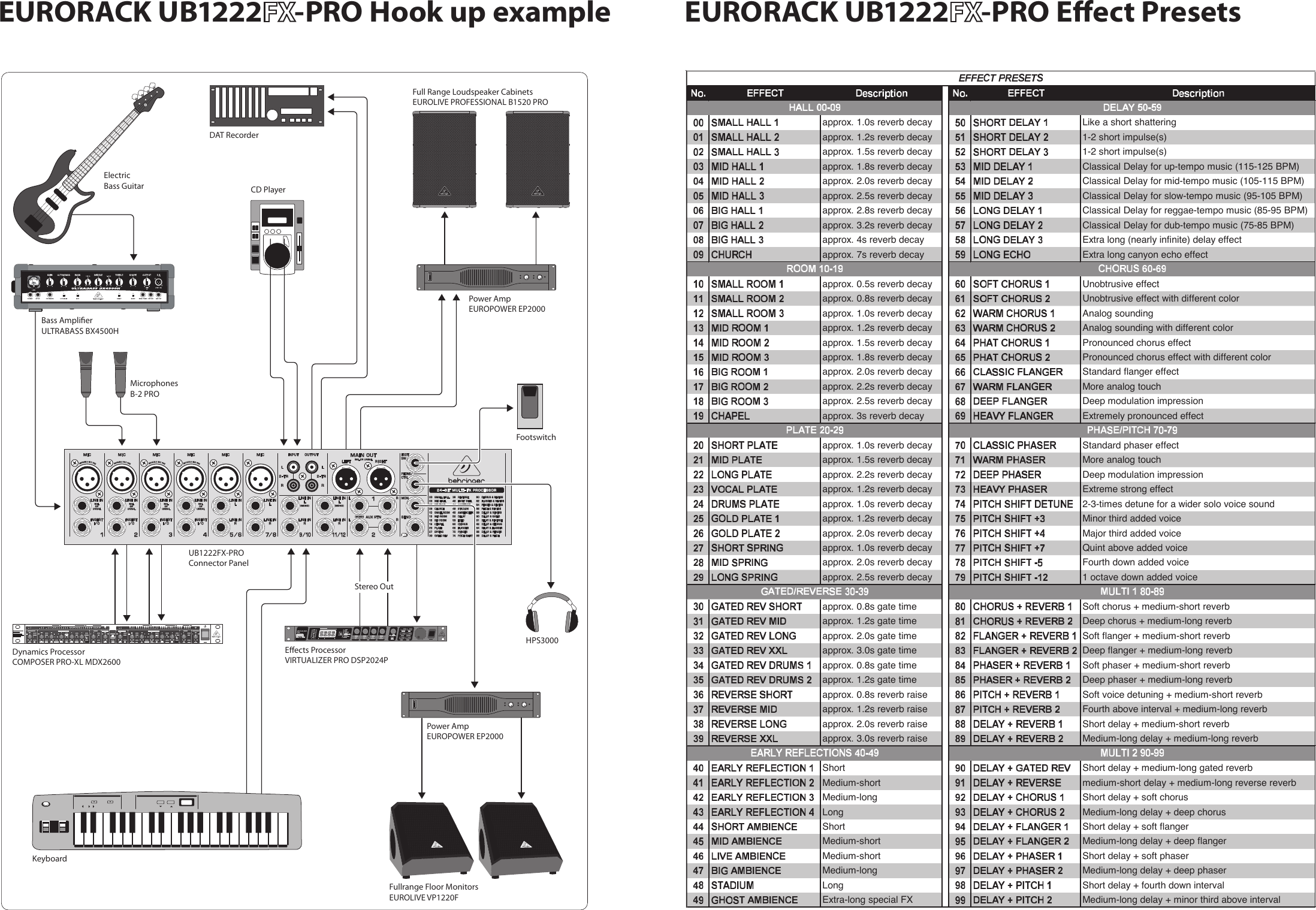 Behringer xenyx 1222fx схема