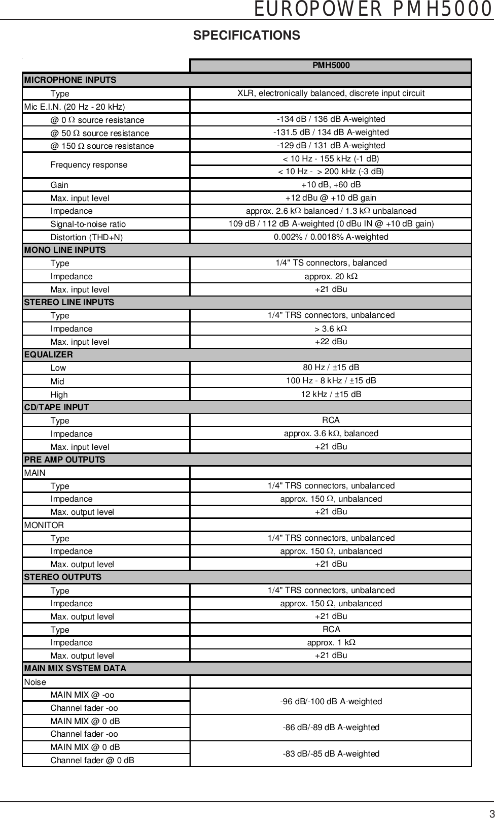 Page 3 of 4 - Behringer Behringer-Europower-Pmh5000-Specification-Sheet-  Behringer-europower-pmh5000-specification-sheet