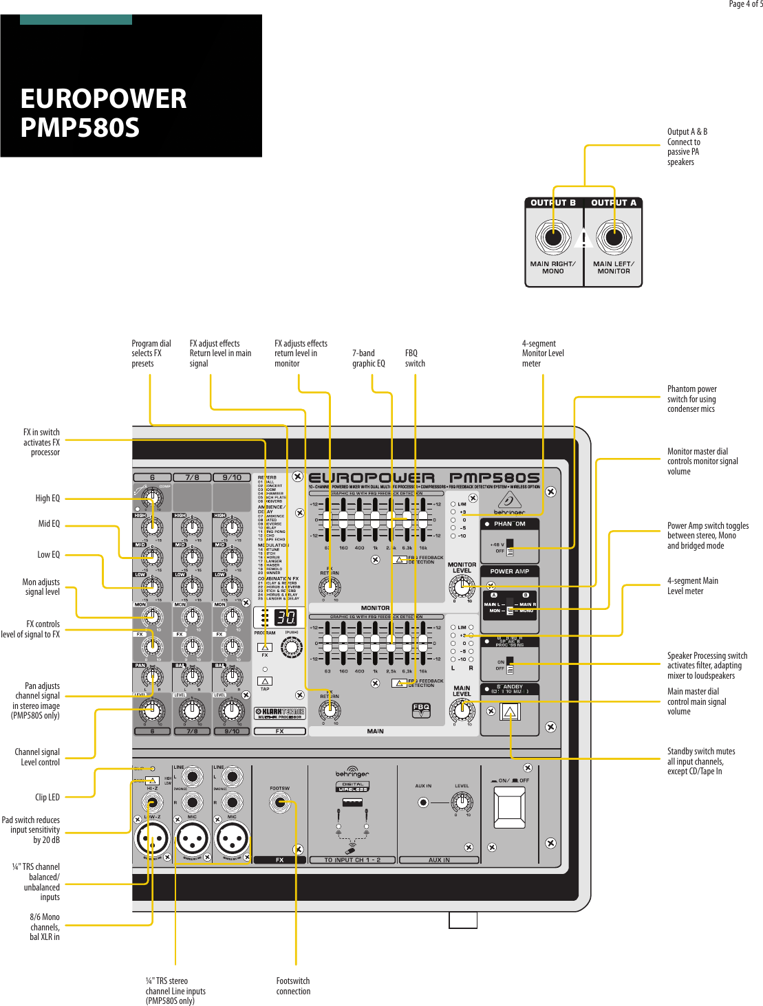 Page 4 of 5 - Behringer Behringer-Europower-Pmp580S-Brochure- P0AJX (PMP580S)  Behringer-europower-pmp580s-brochure