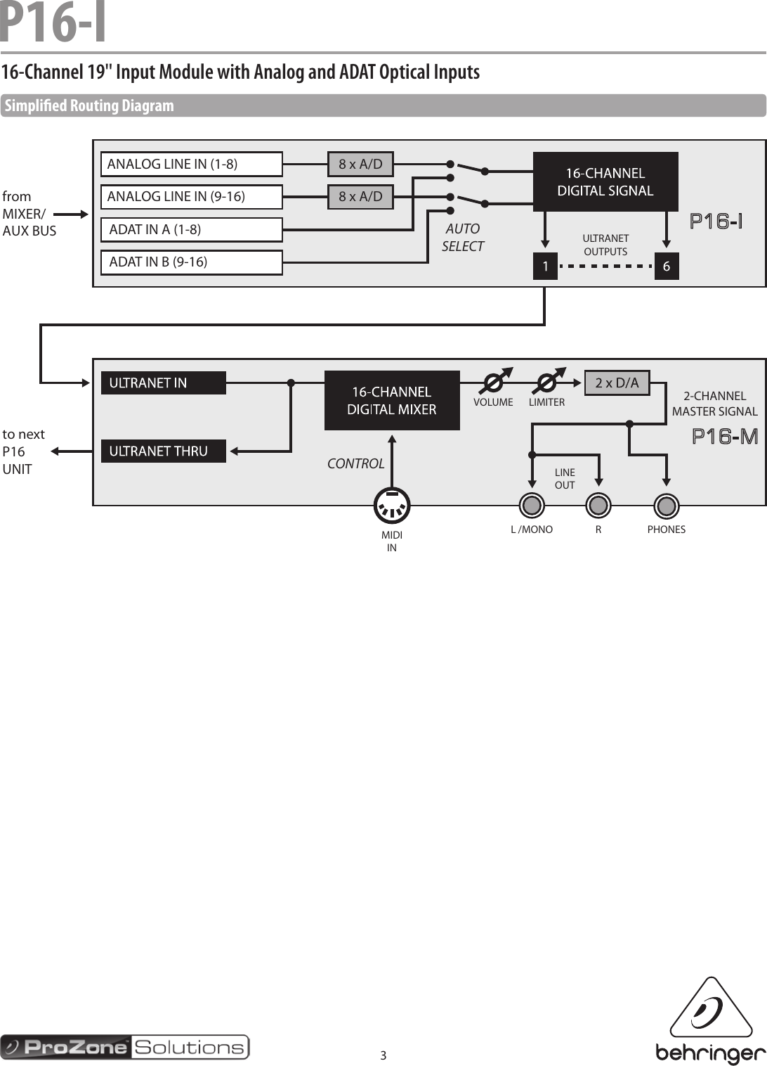 Behringer Powerplay 16 P16 I Specification Sheet