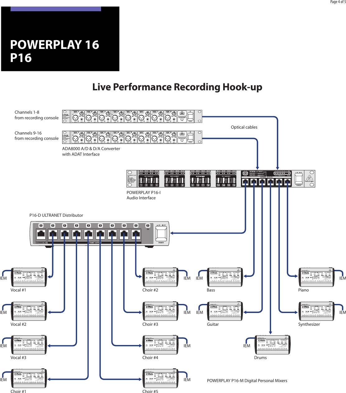 Page 4 of 5 - Behringer Behringer-Powerplay-16-P16-Users-Manual- POWERPLAY 16 P16  Behringer-powerplay-16-p16-users-manual