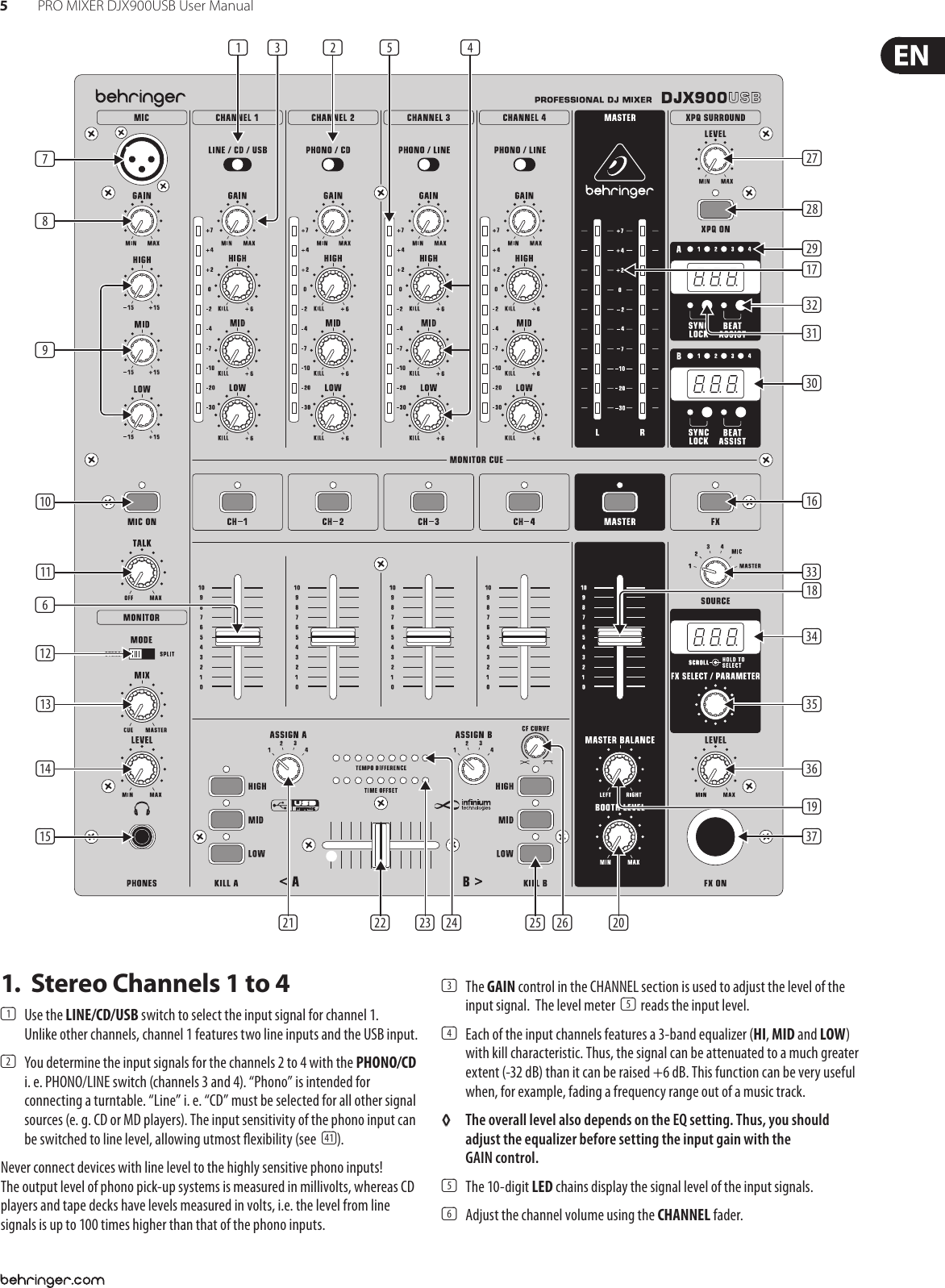 Page 5 of 11 - Behringer Behringer-Pro-Mixer-Djx900Usb-Users-Manual- PRO MIXER DJX900USB  Behringer-pro-mixer-djx900usb-users-manual