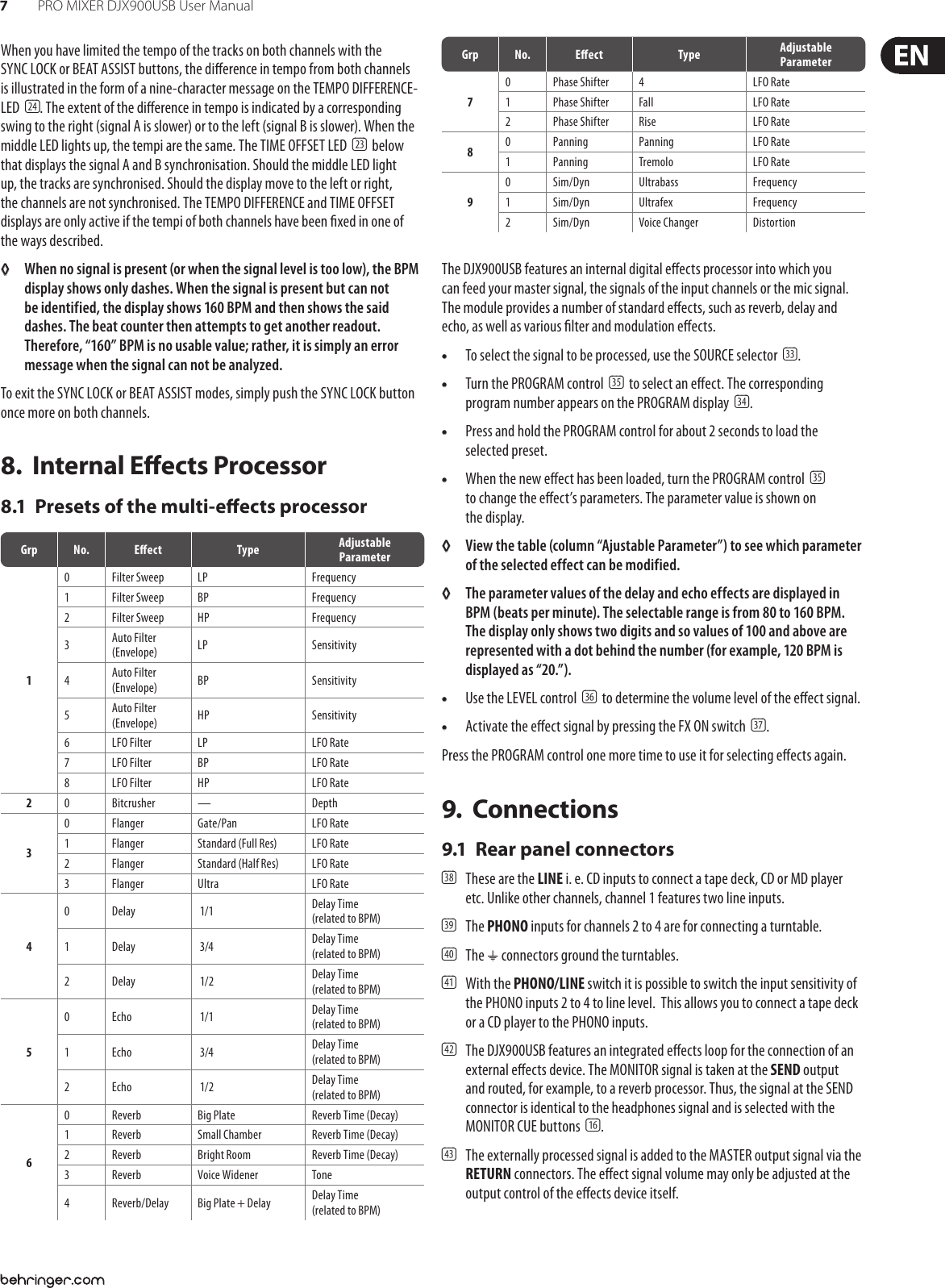 Page 7 of 11 - Behringer Behringer-Pro-Mixer-Djx900Usb-Users-Manual- PRO MIXER DJX900USB  Behringer-pro-mixer-djx900usb-users-manual