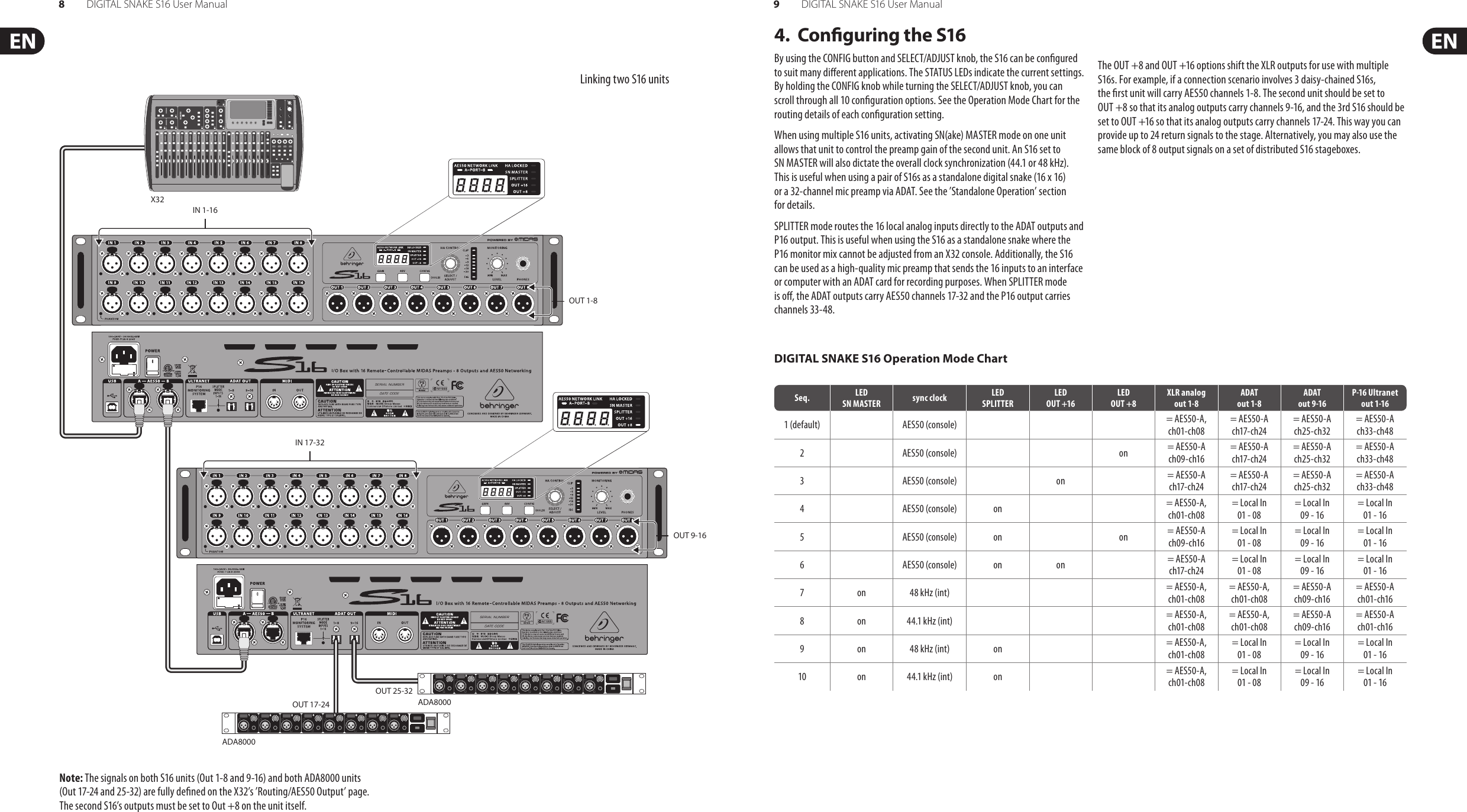 Page 5 of 9 - Behringer Behringer-S16-Users-Manual- DIGITAL SNAKE S16  Behringer-s16-users-manual