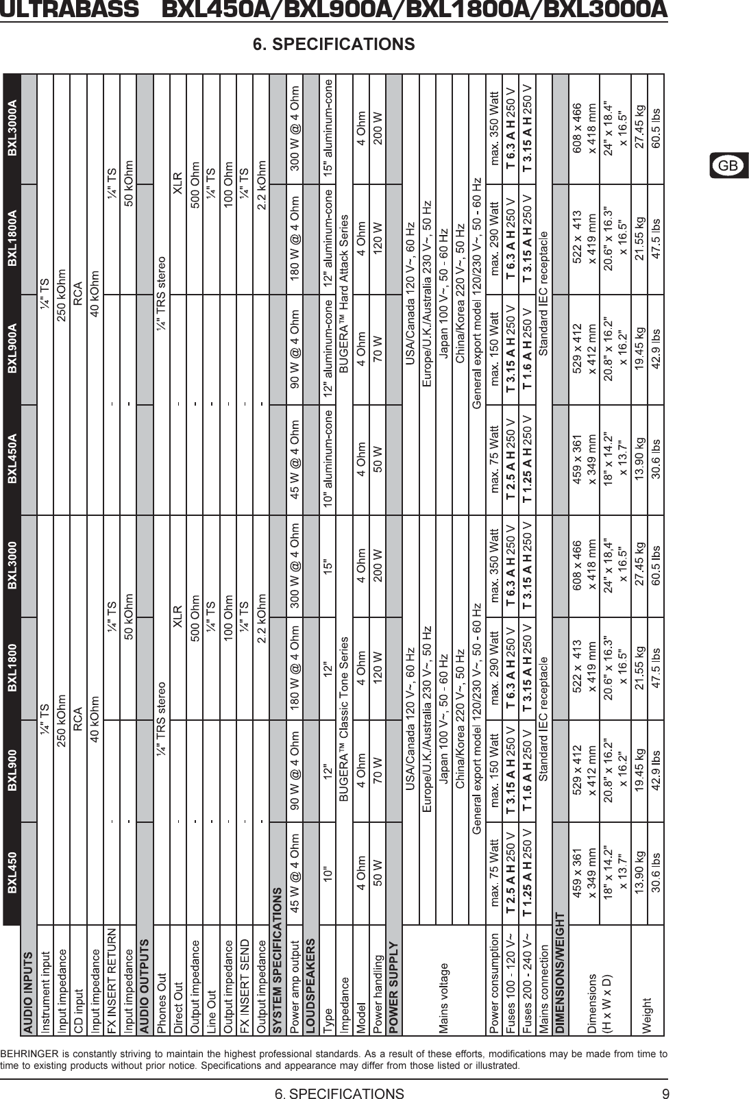 Page 9 of 10 - Behringer Behringer-Ultrabass-Bxl1800-Users-Manual- DATA-MANFULL_BXL_series_ENG_Rev_B.PMD  Behringer-ultrabass-bxl1800-users-manual