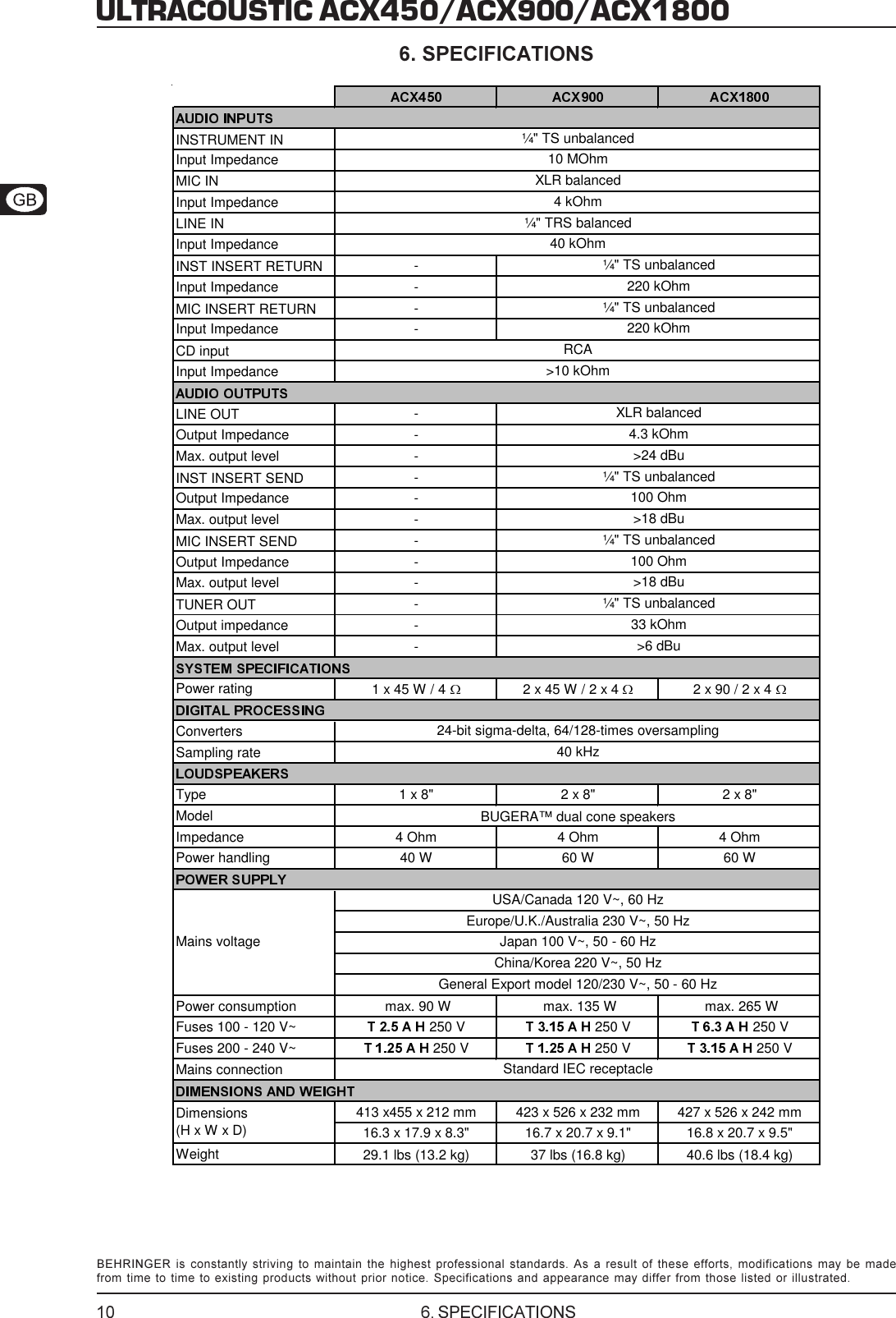 Page 10 of 12 - Behringer Behringer-Ultracoustic-Acx1800-Users-Manual-  Behringer-ultracoustic-acx1800-users-manual