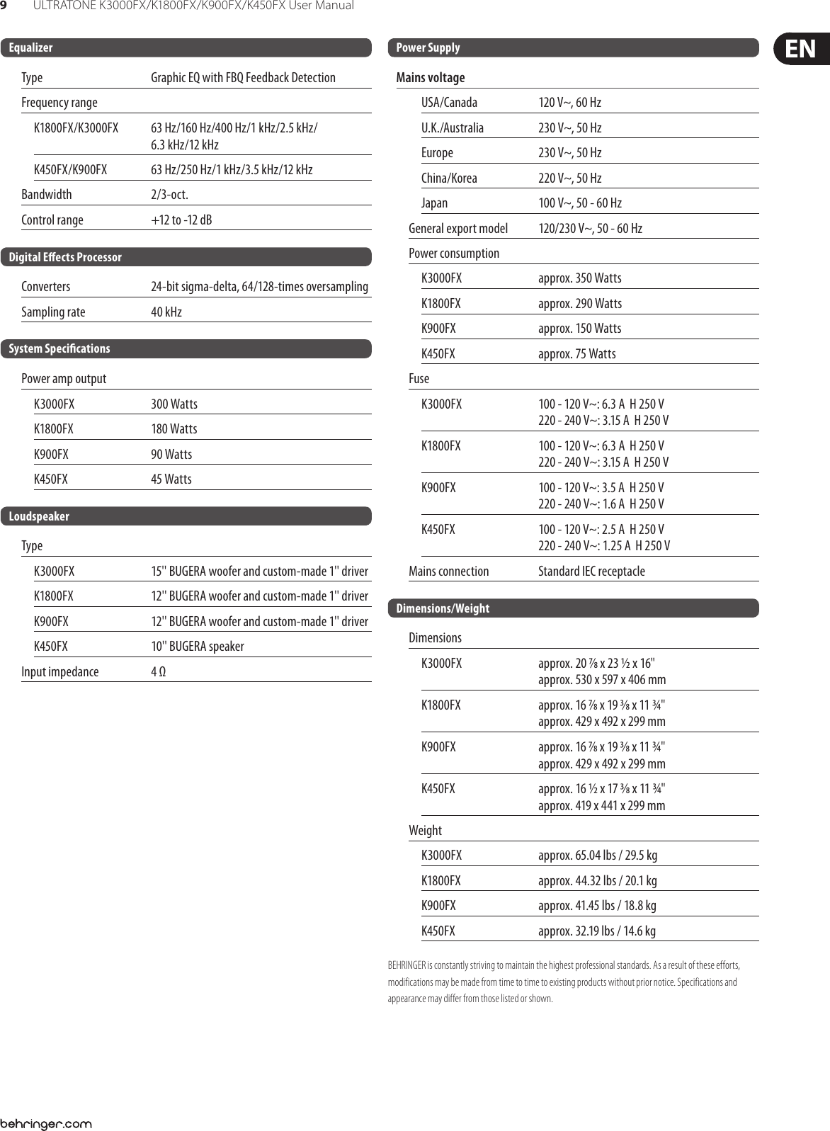 Page 9 of 11 - Behringer Behringer-Ultratone-K1800Fx-Users-Manual- ULTRATONE K3000FX/K1800FX/K900FX/K450FX  Behringer-ultratone-k1800fx-users-manual