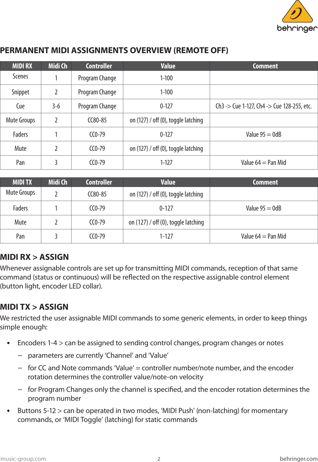 Page 2 of 4 - Behringer Behringer-X32-Compact-Tp-Protocol-Manual- MARK Grap GLOB_X32 MIDI Implementation_2014-06-04_Rev.1  Behringer-x32-compact-tp-protocol-manual