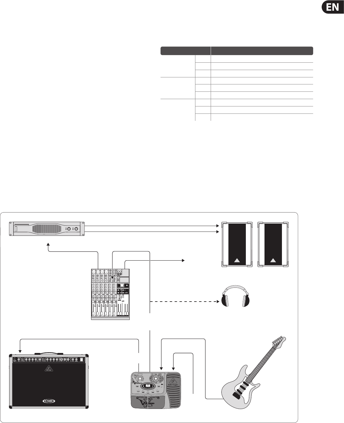 Behringer X V Amp Lx1 Owners Manual