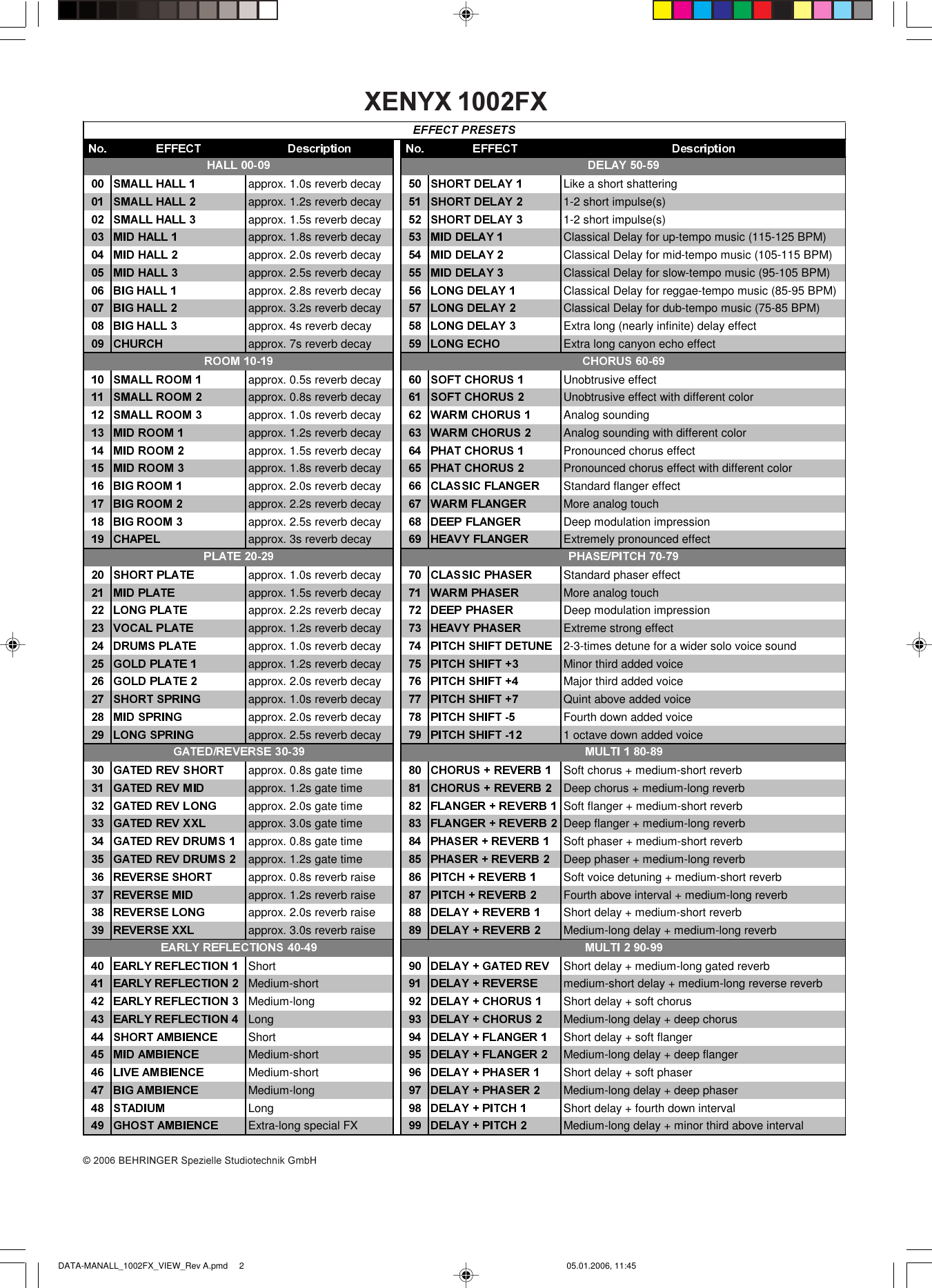 Page 2 of 2 - Behringer Behringer-Xenyx-1002Fx-View-Sheet- DATA-MANALL_1002FX_VIEW_Rev A.pmd  Behringer-xenyx-1002fx-view-sheet