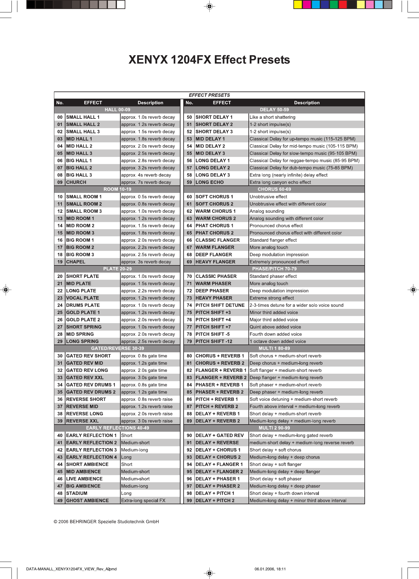 Page 2 of 2 - Behringer Behringer-Xenyx-1204Fx-View-Sheet- DATA-MANALL_XENYX1204FX_VIEW_Rev_A.pmd  Behringer-xenyx-1204fx-view-sheet