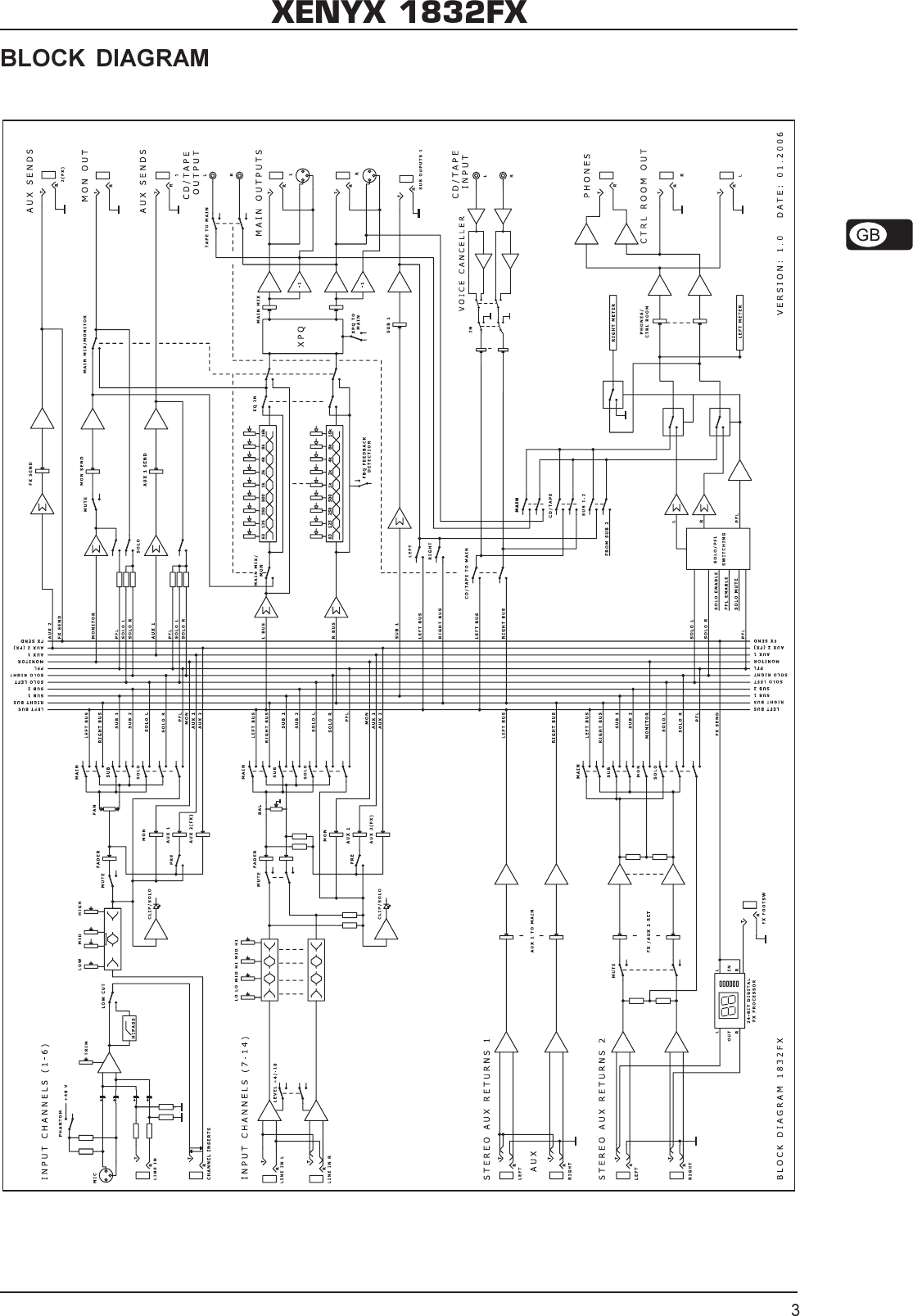 Behringer xenyx 1222fx схема - 83 фото