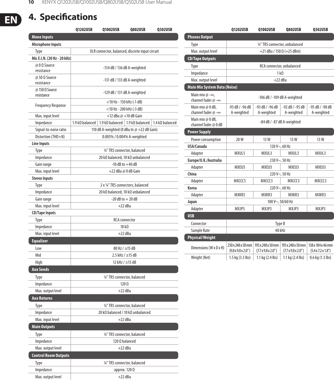 Page 10 of 12 - Behringer Behringer-Xenyx-Q1002Usb-Users-Manual- Q1202USB/Q1002USB/Q802USB/Q502USB  Behringer-xenyx-q1002usb-users-manual