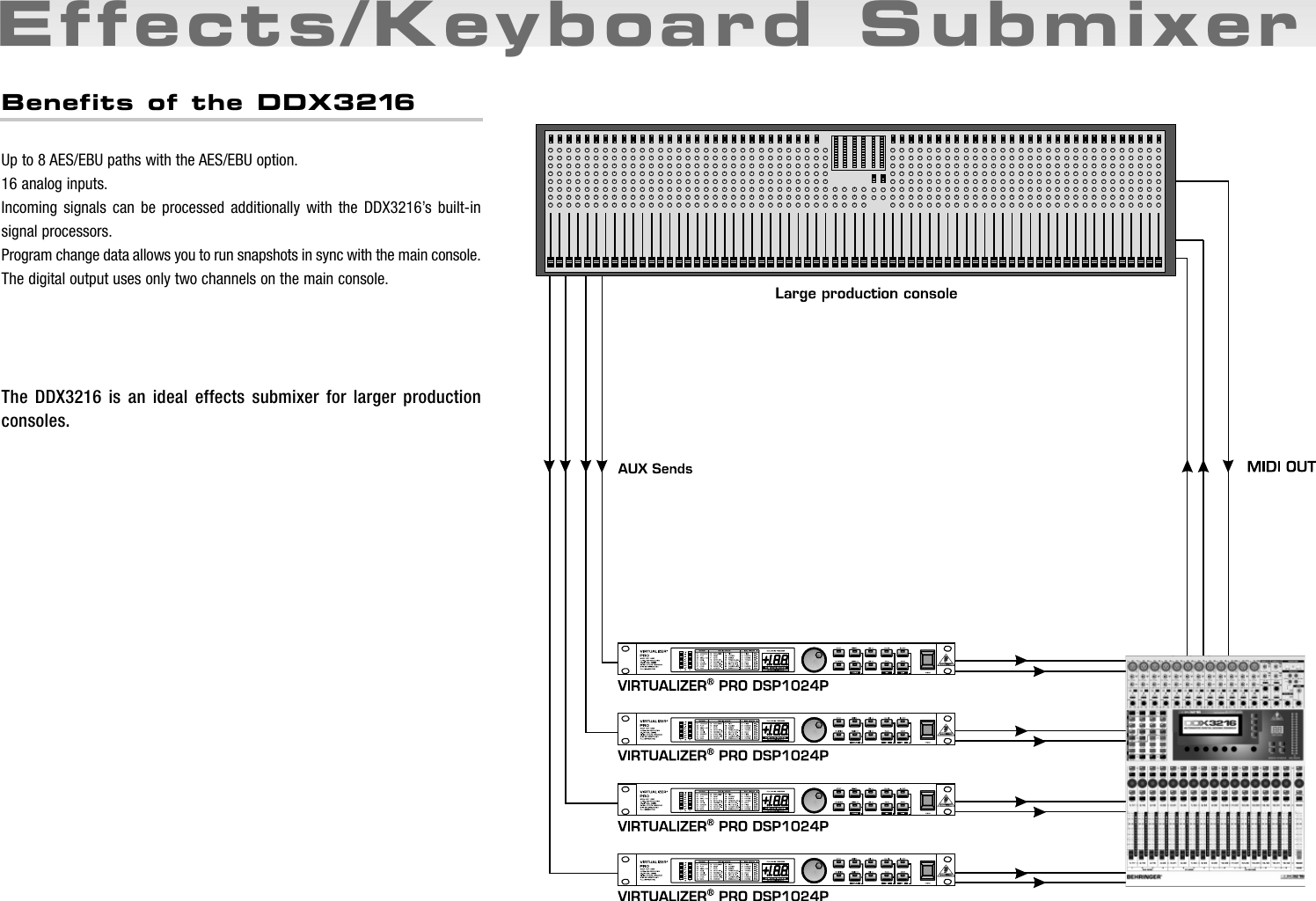 Page 6 of 12 - Behringer DDX3216 User Manual  To The 9f32b280-ad86-9d84-cdac-00e8780a0fc3