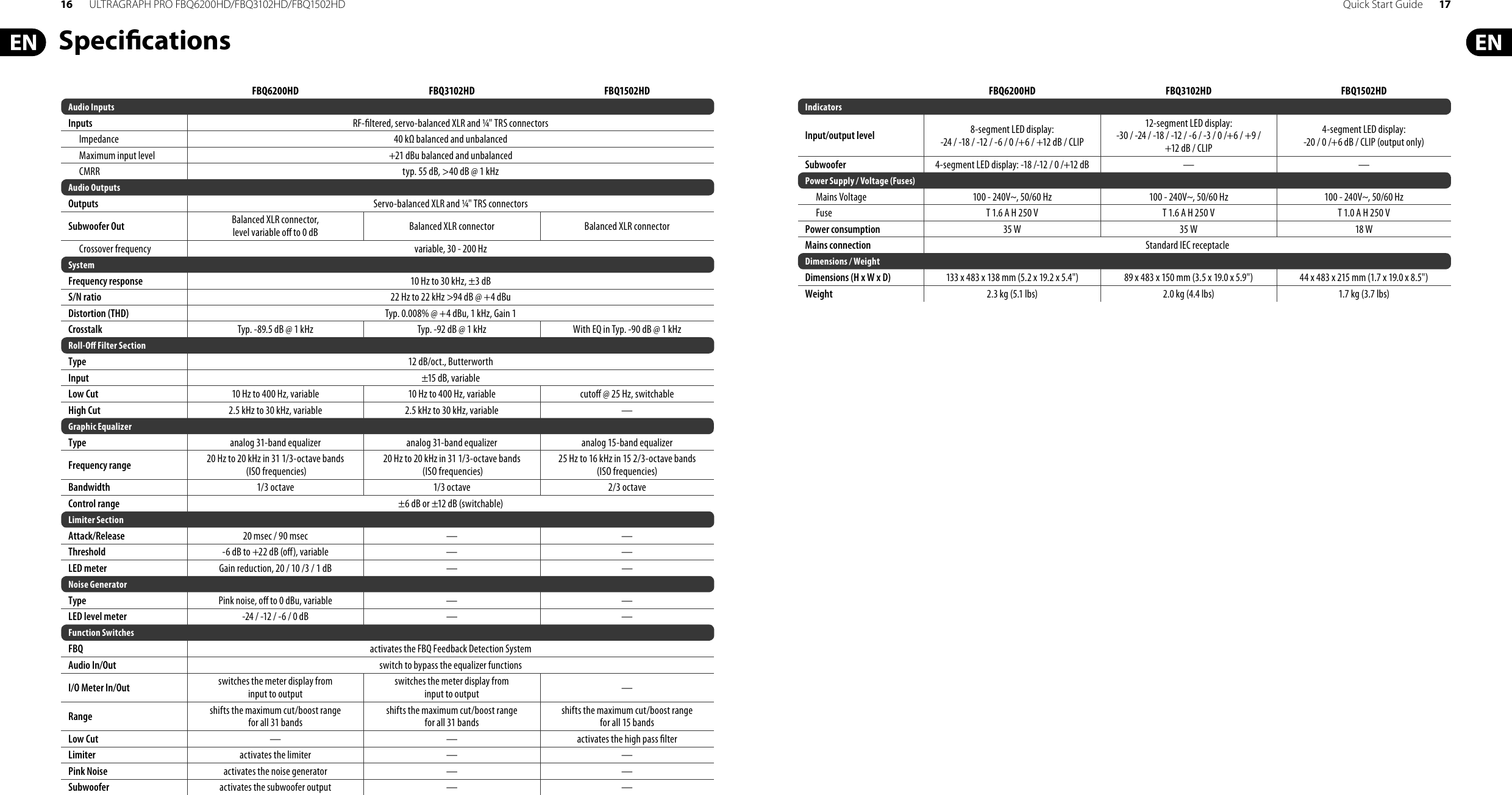 Page 9 of 11 - Behringer FBQ1502HD ULTRAGRAPH PRO FBQ6200HD/FBQ3102HD/FBQ1502HD User Manual  To The 0ebcf725-dbd1-4aa4-b3c6-ab083df03fac