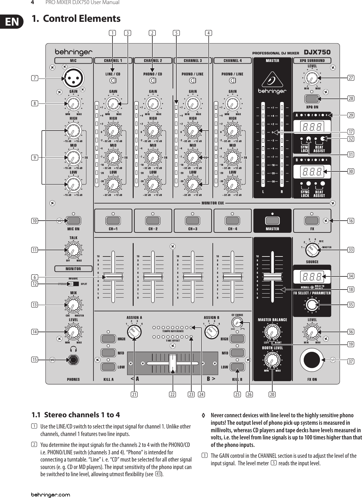 Page 4 of 10 - Behringer PRO MIXER DJX750 User Manual  To The 3de45d0b-0509-4c9a-90d0-ebe655017cd9