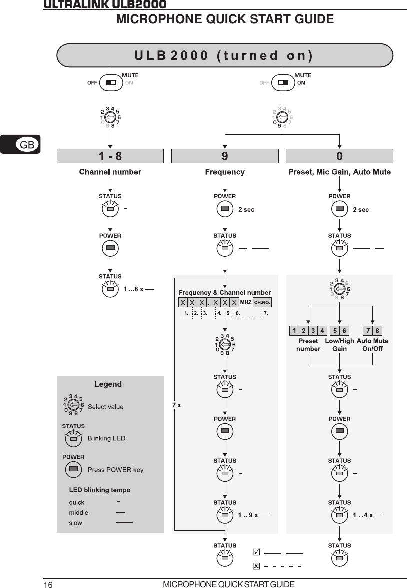 16ULTRALINK ULB2000MICROPHONE QUICK START GUIDEMICROPHONE QUICK START GUIDE