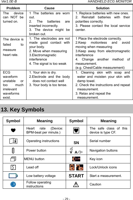 Ver1.0E-B                                          HANDHELD ECG MONITOR  - 29 -Problem Cause  Solution The device can NOT be turned on. 1 The batteries are worn out. 2. The batteries are inserted incorrectly. 3. The device might be broken out. 1. Replace batteries with new ones. 2. Reinstall batteries with their polarities correctly. 3. Please contact the local service center.  The device is failed to measure heart rate. 1. The electrodes are not made good contact with your body. 2. Move when measuring 3.Electromagnetic interference  4. The signal is too weak 1 Place the electrode correctly. 2.Keep motionless and avoid moving when measuring 3.Keep away from electromagnetic interference 4. Change another method of measurement.  (e.g. Chest/Cable measurement) ECG waveform unstable or too much irrelevant waveforms exist. 1. Your skin is dry. 2.Electrode and the body does not contact well 3. Your body is too tense. 1. Cleaning skin with soap and water and moisten your skin with damp towel.   2. Check the instructions and repeat measurement.  3. Relax and repeat the measurement.  13. Key Symbols  Symbol Meaning Symbol Meaning  Heart rate (Device: BPM-beat per minute.)   The safe class of this device is type CF.    Operating instructions  SN Serial number  Power button Navigation buttons  MENU button   Key icon  Lead off   Lock/Unlock icons  Low battery voltage START Start a measurement.  Follow operating instructions  Caution  