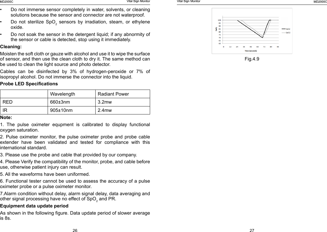 26 27Fig.4.9&bull;  Do not immerse sensor completely in water, solvents, or cleaning solutions because the sensor and connector are not waterproof.&bull;  Do  not  sterilize  SpO2 sensors by irradiation, steam, or ethylene oxide. &bull;  Do not soak the sensor in the detergent liquid; if any abnormity of the sensor or cable is detected, stop using it immediately.Cleaning:Moisten the soft cloth or gauze with alcohol and use it to wipe the surface of sensor, and then use the clean cloth to dry it. The same method can be used to clean the light source and photo detector.Cables  can  be  disinfected  by  3%  of  hydrogen-peroxide  or  7%  of isopropyl alcohol. Do not immerse the connector into the liquid.Probe LED Specications Wavelength Radiant PowerRED 660&plusmn;3nm  3.2mwIR 905&plusmn;10nm 2.4mwNote: 1.  The  pulse  oximeter  equpment  is  calibrated  to  display  functional oxygen saturation.2.  Pulse  oximeter  monitor, the  pulse  oximeter  probe  and  probe  cable extender have been validated and tested for compliance with this international standard.3. Please use the probe and cable that provided by our company. 4. Please Verify the compatibility of the monitor, probe, and cable before use, otherwise patient injury can result.5. All the waveforms have been uniformed.6. Functional tester cannot be used to assess the accuracy of a pulse oximeter probe or a pulse oximeter monitor.7.Alarm condition without delay, alarm signal delay, data averaging and other signal processing have no effect of SpO2 and PR.Equipment data update periodAs shown in the following gure. Data update period of slower average is 8s.