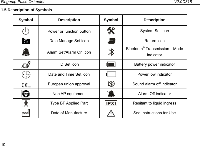 Fingertip Pulse Oximeter                                                                 V2.0C318  10 1.5 Description of Symbols Symbol Description Symbol Description  Power or function button   System Set icon Data Manage Set icon    Return icon    Alarm Set/Alarm On icon     Bluetooth&reg; Transmission    Mode indicator  ID Set icon     Battery power indicator Date and Time Set icon     Power low indicator Europen union approval    Sound alarm off indicator  Non AP equipment    Alarm Off indicator Type BF Applied Part   Resitant to liquid ingress    Date of Manufacture   See Instructions for Use    