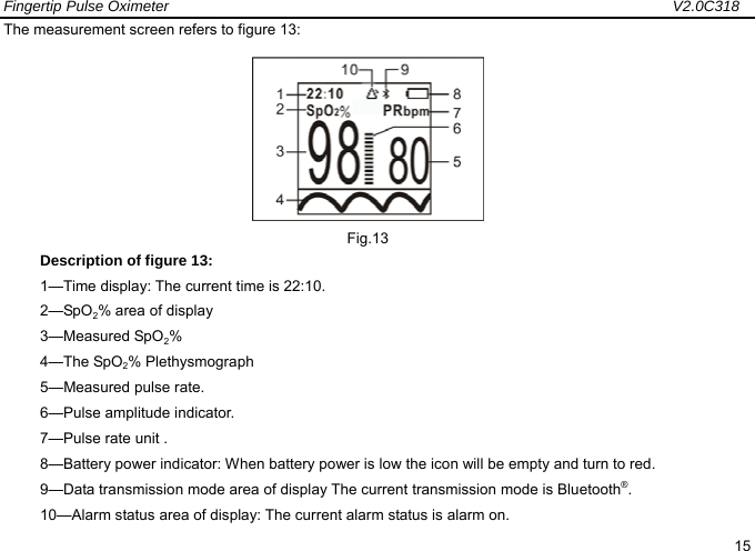 Fingertip Pulse Oximeter                                                                   V2.0C318  15 The measurement screen refers to figure 13:  Fig.13 Description of figure 13: 1&mdash;Time display: The current time is 22:10. 2&mdash;SpO2% area of display 3&mdash;Measured SpO2% 4&mdash;The SpO2% Plethysmograph 5&mdash;Measured pulse rate. 6&mdash;Pulse amplitude indicator. 7&mdash;Pulse rate unit . 8&mdash;Battery power indicator: When battery power is low the icon will be empty and turn to red.   9&mdash;Data transmission mode area of display The current transmission mode is Bluetooth&reg;. 10&mdash;Alarm status area of display: The current alarm status is alarm on.   