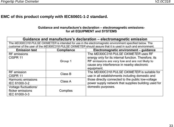 Fingertip Pulse Oximeter                                                                   V2.0C318  33  EMC of this product comply with IEC60601-1-2 standard.  