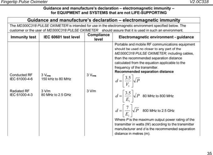 Fingertip Pulse Oximeter                                                                   V2.0C318  35   