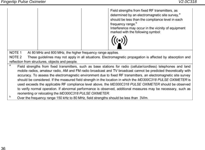 Fingertip Pulse Oximeter                                                                 V2.0C318  36  