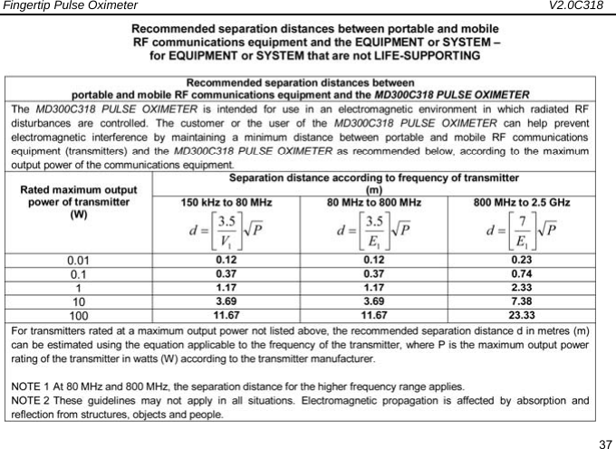 Fingertip Pulse Oximeter                                                                   V2.0C318  37  