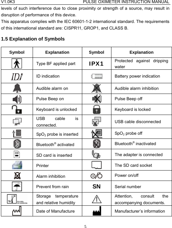 V1.0K3                                PULSE OXIMETER INSTRUCTION MANUAL  5levels of such interference due to close proximity or strength of a source, may result in disruption of performance of this device. This apparatus complies with the IEC 60601-1-2 international standard. The requirements of this international standard are: CISPR11, GROP1, and CLASS B. 1.5 Explanation of Symbols Symbol Explanation Symbol  Explanation  Type BF applied part  IPX1  Protected against dripping water  ID indication  Battery power indication  Audible alarm on  Audible alarm inhibition  Pulse Beep on  Pulse Beep off  Keyboard is unlocked   Keyboard is locked  USB cable is connected.  USB cable disconnected  SpO2 probe is inserted  SpO2 probe off  Bluetooth&reg; activated   Bluetooth&reg; inactivated  SD card is inserted   The adapter is connected  Printer   The SD card socket  Alarm inhibition     Power on/off  Prevent from rain  SN  Serial number  Storage temperature and relative humidity   Attention, consult the accompanying documents.  Date of Manufacture   Manufacturer&rsquo;s information 