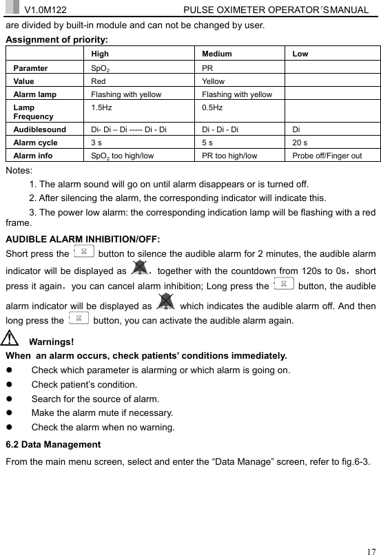  V1.0M122                         PULSE OXIMETER OPERATOR＇S  MA NUAL  17are divided by built-in module and can not be changed by user. Assignment of priority:  High   Medium  Low  Paramter  SpO2 PR  Value  Red Yellow  Alarm lamp    Flashing with yellow  Flashing with yellow   Lamp Frequency  1.5Hz 0.5Hz  Audiblesound  Di- Di &ndash; Di ----- Di - Di  Di - Di - Di  Di Alarm cycle  3 s  5 s  20 s Alarm info  SpO2 too high/low  PR too high/low  Probe off/Finger out Notes:  1. The alarm sound will go on until alarm disappears or is turned off. 2. After silencing the alarm, the corresponding indicator will indicate this. 3. The power low alarm: the corresponding indication lamp will be flashing with a red frame. AUDIBLE ALARM INHIBITION/OFF: Short press the    button to silence the audible alarm for 2 minutes, the audible alarm indicator will be displayed as  ，together with the countdown from 120s to 0s，short press it again，you can cancel alarm inhibition; Long press the    button, the audible alarm indicator will be displayed as    which indicates the audible alarm off. And then long press the    button, you can activate the audible alarm again.    Warnings!  When  an alarm occurs, check patients&rsquo; conditions immediately. z  Check which parameter is alarming or which alarm is going on. z Check patient&rsquo;s condition. z  Search for the source of alarm. z  Make the alarm mute if necessary. z  Check the alarm when no warning. 6.2 Data Management From the main menu screen, select and enter the &ldquo;Data Manage&rdquo; screen, refer to fig.6-3. 