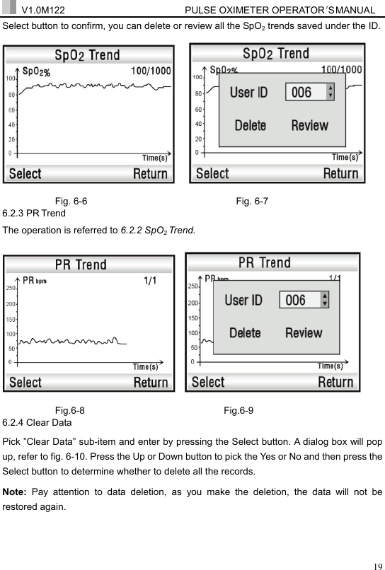  V1.0M122                         PULSE OXIMETER OPERATOR＇S  MA NUAL  19Select button to confirm, you can delete or review all the SpO2 trends saved under the ID.      Fig. 6-6                               Fig. 6-7 6.2.3 PR Trend The operation is referred to 6.2.2 SpO2 Trend.     Fig.6-8                             Fig.6-9 6.2.4 Clear Data Pick &rdquo;Clear Data&rdquo; sub-item and enter by pressing the Select button. A dialog box will pop up, refer to fig. 6-10. Press the Up or Down button to pick the Yes or No and then press the Select button to determine whether to delete all the records. Note: Pay attention to data deletion, as you make the deletion, the data will not be restored again.   