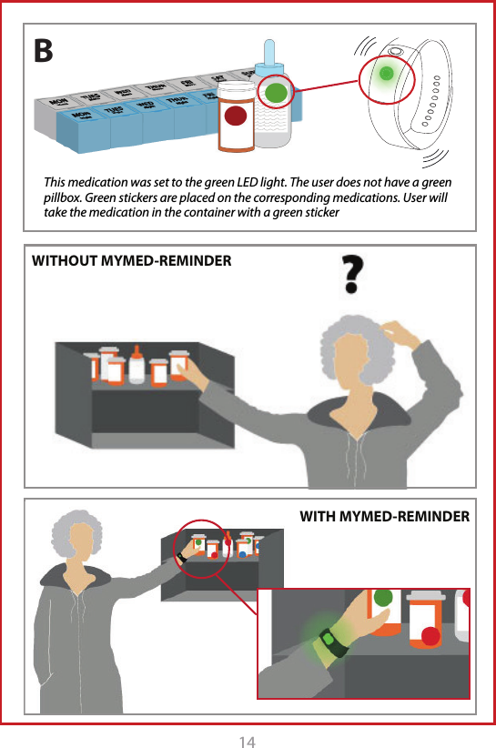 14  This medication was set to the green LED light. The user does not have a green pillbox. Green stickers are placed on the corresponding medications. User will take the medication in the container with a green stickerB WITHOUT MYMED-REMINDERWITH MYMED-REMINDER