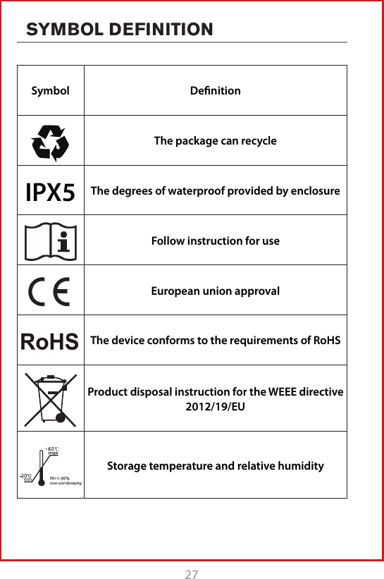 27SYMBOL DEFINITIONSymbol DeﬁnitionThe package can recycleIPX5 The degrees of waterproof provided by enclosureFollow instruction for useEuropean union approvalThe device conforms to the requirements of RoHSProduct disposal instruction for the WEEE directive 2012/19/EUStorage temperature and relative humidity
