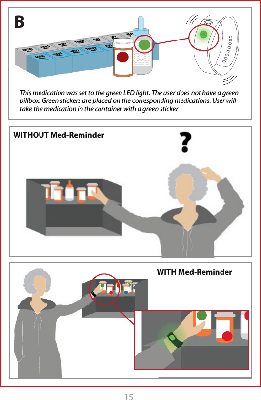 15  This medication was set to the green LED light. The user does not have a green pillbox. Green stickers are placed on the corresponding medications. User will take the medication in the container with a green stickerB WITHOUT Med-ReminderWITH Med-Reminder