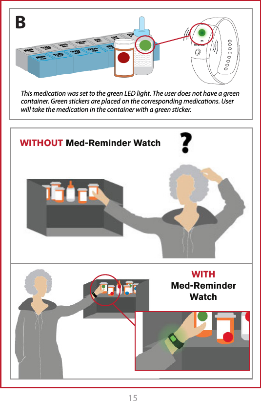 15  This medication was set to the green LED light. The user does not have a green container. Green stickers are placed on the corresponding medications. User will take the medication in the container with a green sticker.B WITHOUT Med-Reminder WatchWITH Med-Reminder Watch