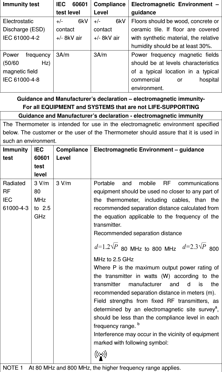 Immunity test  IEC  60601 test level Compliance Level Electromagnetic  Environment  &ndash; guidance Electrostatic Discharge (ESD) IEC 61000-4-2 +/-  6kV contact +/- 8kV air +/-  6kV contact +/- 8kV air Floors should be wood, concrete or ceramic  tile.  If  floor  are  covered with synthetic material, the relative humidity should be at least 30%. Power  frequency (50/60  Hz) magnetic field IEC 61000-4-8 3A/m  3A/m  Power  frequency  magnetic  fields should  be  at  levels  characteristics of  a  typical  location  in  a  typical commercial  or  hospital environment. Guidance and Manufacturer&rsquo;s declaration &ndash; electromagnetic immunity- For all EQUIPMENT and SYSTEMS that are not LIFE-SUPPORTING Guidance and Manufacturer&rsquo;s declaration - electromagnetic immunity The  Thermometer  is  intended  for  use  in  the  electromagnetic  environment  specified below. The customer or the user of the Thermometer should assure that it is used in such an environment. Immunity test IEC 60601 test level Compliance Level Electromagnetic Environment &ndash; guidance Radiated RF IEC 61000-4-3 3 V/m 80 MHz to  2.5 GHz 3 V/m  Portable  and  mobile  RF  communications equipment should be used no closer to any part of the  thermometer,  including  cables,  than  the recommended separation distance calculated from the  equation  applicable  to  the  frequency  of  the transmitter. Recommended separation distance   80  MHz  to  800  MHz      800 MHz to 2.5 GHz Where  P  is  the  maximum  output  power  rating  of the  transmitter  in  watts  (W)  according  to  the transmitter  manufacturer  and  d  is  the recommended separation distance in meters (m). Field  strengths  from  fixed  RF  transmitters,  as determined  by  an  electromagnetic  site  surveya, should be less than the compliance level in each frequency range. b Interference may occur in the vicinity of equipment marked with following symbol:  NOTE 1    At 80 MHz and 800 MHz, the higher frequency range applies. 