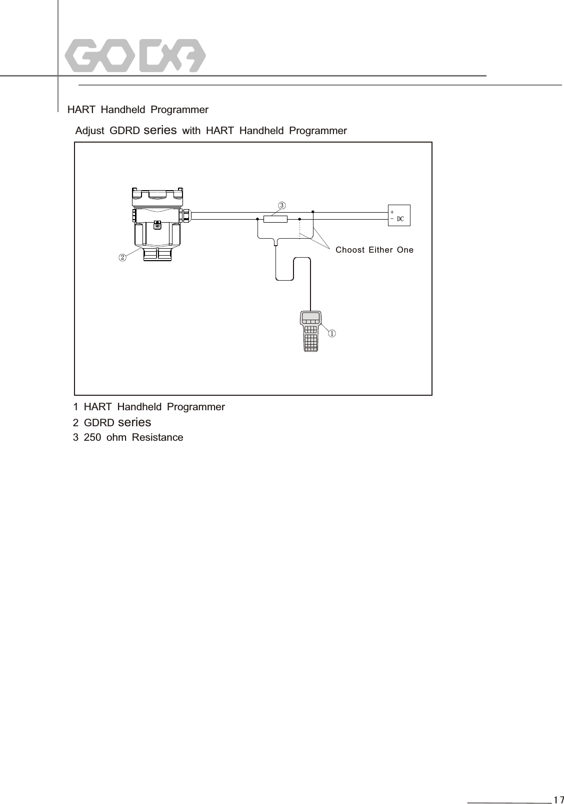 HART Handheld ProgrammerAdjust GDRD series with HART Handheld Programmer1 HART Handheld Programmer2 GDRD series3 250 ohm Resistance213+ - DCChoost Either One17