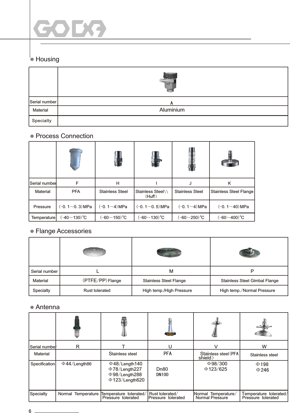 Serial number                                                                                     Material                                         Specialty                                                                                                      Serial number         F                  H                 I               J                 K    Material          PFA         Stainless Steel    Stainless Steel\\   Stainless Steel    Stainless Steel Flange                                                   (Huff）          Serial number                L                             M                                P  Material              (PTFE/PP)Flange         Stainless Steel Flange               Stainless Steel Gimbal FlangeSpecialty                Rust tolerated               High temp./High Pressure             High temp./Normal Pressure                                                                                  Serial number        R                  T                  U                  V                                 W    Material                         Stainless steel            PFA            Stainless steel(PFA                                                                    shield）Specification   Φ44/Length86       Φ48/Length140                           Φ98/300                                Φ78/Length227      Dn80                    Φ123/625                                                      Φ98/Length288      DN100                                                                  Φ123/Length620 HousingProcess ConnectionFlange AccessoriesAntennaPressure    (-0.1～0.3)MPa   (-0.1～4)MPa    (-0.1～0.5)MPa    (-0.1～4)MPa     (-0.1～40)MPa                                                                          o o o o oTemperature  (-40～130)C      (-60～150)C     (-60～130)C      (-60～250)C      (-60～400)C                                              Specialty     Normal Temperature Temperature tolerated/ Rust tolerated/       Normal Temperature/  Temperature tolerated/                              Pressure tolerated    Pressure tolerated     Normal Pressure            Pressure tolerated          6              AAluminiumStainless steel  Φ198Φ246