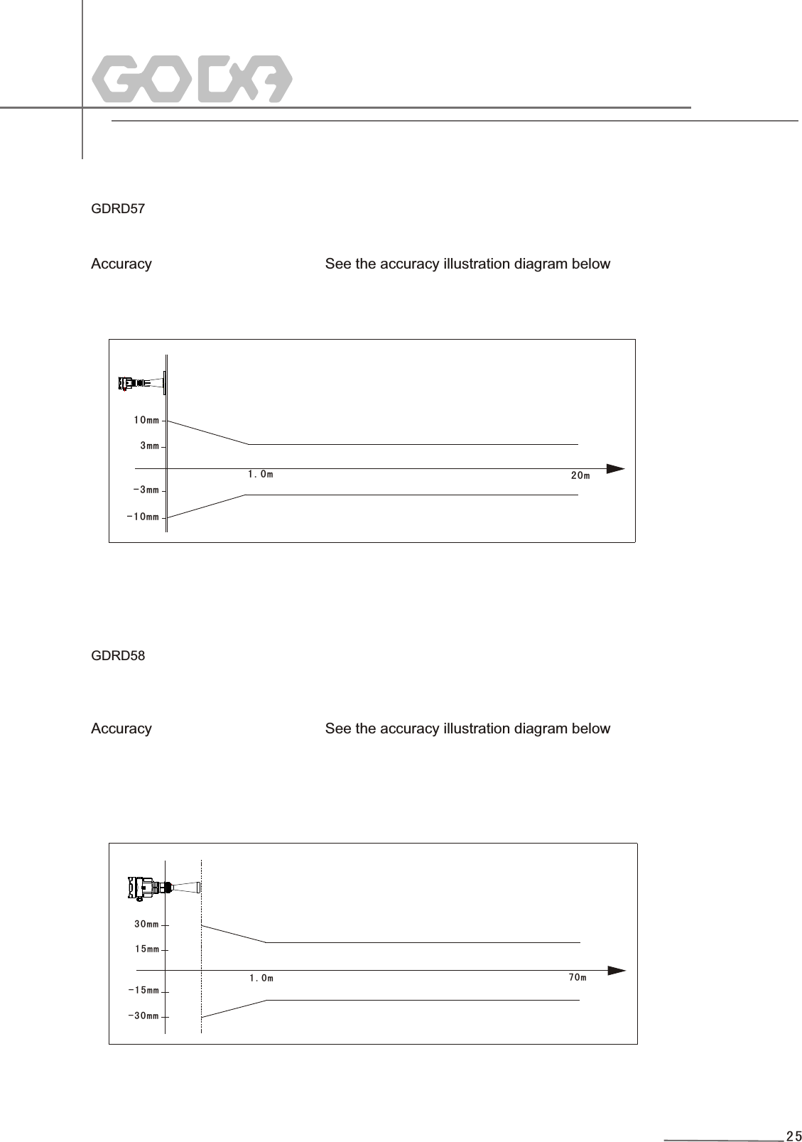 -30mm-15mm 15mm 1.0m 70m 30mmGDRD58                  Accuracy                          See the accuracy illustration diagram below             GDRD57                                                                                                                   Accuracy                          See the accuracy illustration diagram below-10mm-3m m 3mm 1.0 m 20m10mm25