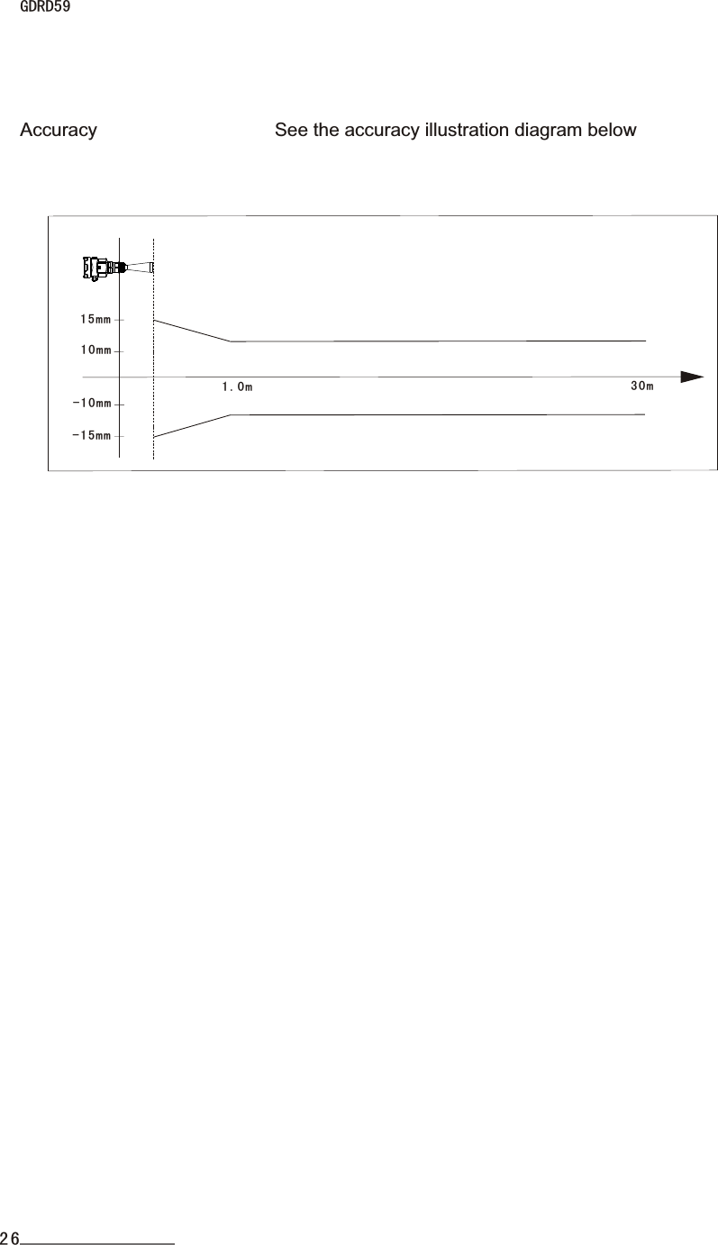 GDRD59                  Accuracy                     See the accuracy illustration diagram below           -15mmm-10m 10mm 1.0m 30m 15mm26