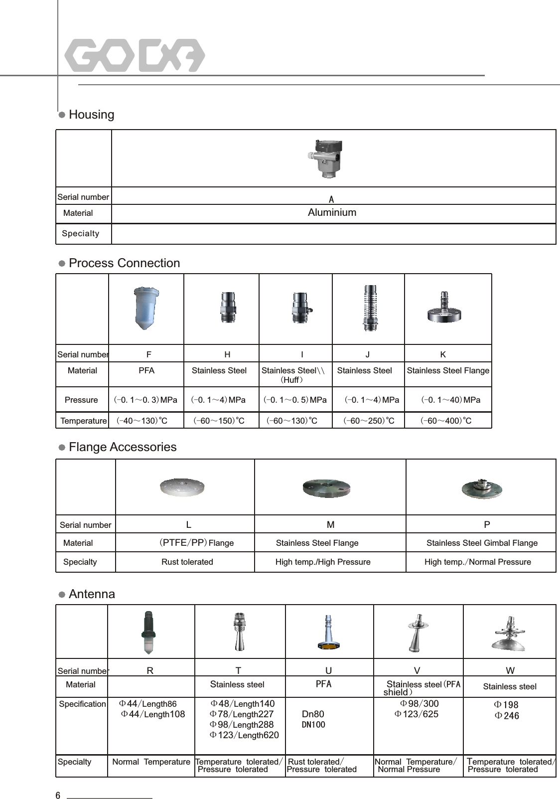 Serial number                                                                                     Material                                         Specialty                                                                                                      Serial number         F                  H                 I               J                 K    Material          PFA         Stainless Steel    Stainless Steel\\   Stainless Steel    Stainless Steel Flange                                                   (Huff）          Serial number                L                             M                                P  Material              (PTFE/PP)Flange         Stainless Steel Flange               Stainless Steel Gimbal FlangeSpecialty                Rust tolerated               High temp./High Pressure             High temp./Normal Pressure                                                                                  Serial number        R                  T                  U                  V                                 W    Material                         Stainless steel            PFA            Stainless steel(PFA                                                                    shield）Specification   Φ44/Length86       Φ48/Length140                           Φ98/300           　Φ44/Length108     Φ78/Length227      Dn80                    Φ123/625                                                      Φ98/Length288      DN100                                                                  Φ123/Length620 HousingProcess ConnectionFlange AccessoriesAntennaPressure    (-0.1～0.3)MPa   (-0.1～4)MPa    (-0.1～0.5)MPa    (-0.1～4)MPa     (-0.1～40)MPa                                                                          o o o o oTemperature  (-40～130)C      (-60～150)C     (-60～130)C      (-60～250)C      (-60～400)C                                              Specialty     Normal Temperature Temperature tolerated/ Rust tolerated/       Normal Temperature/  Temperature tolerated/                              Pressure tolerated    Pressure tolerated     Normal Pressure            Pressure tolerated          6              AAluminiumStainless steel  Φ198Φ246