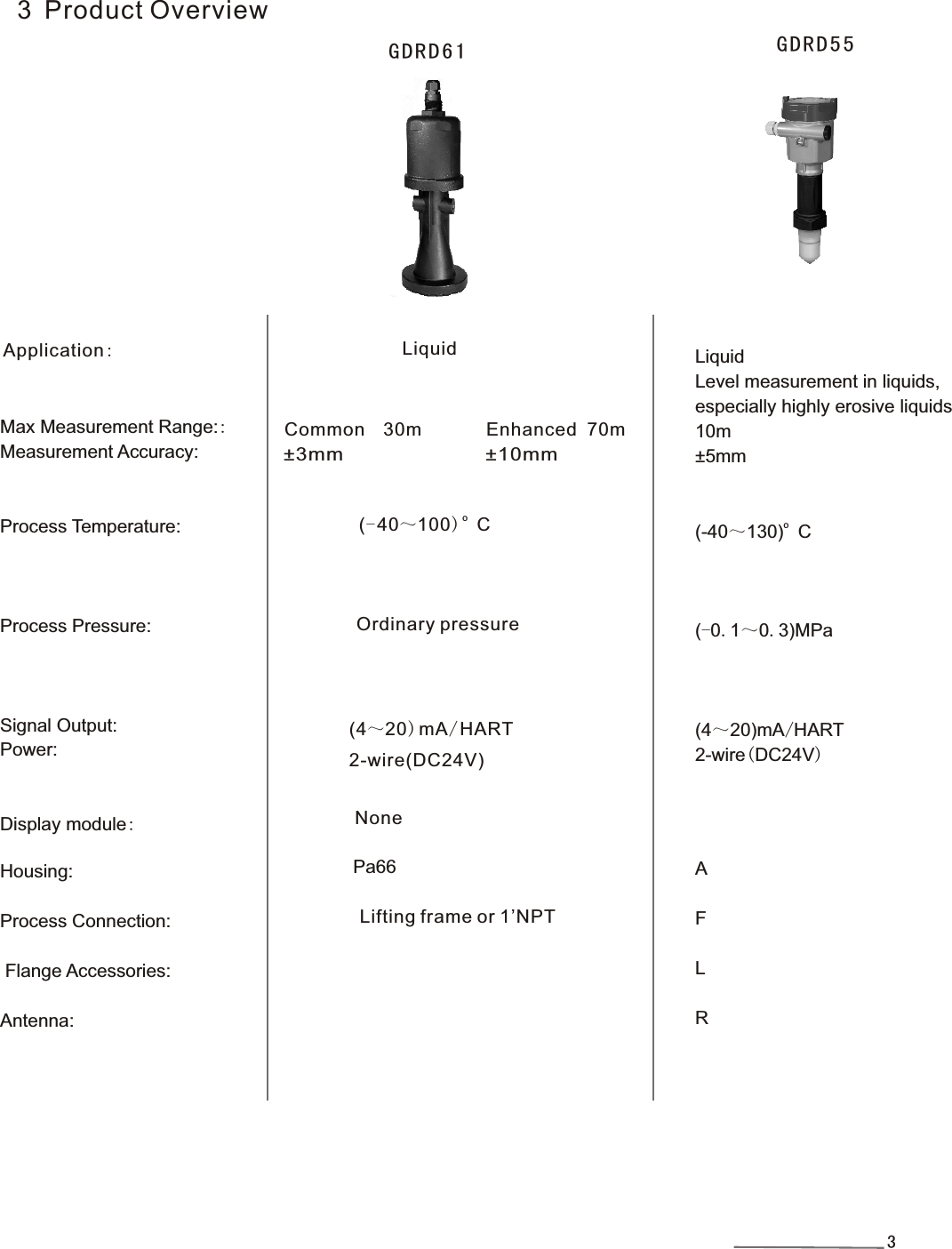 3 Product OverviewMax Measurement Range::Measurement Accuracy:                                              Process Temperature:Process Pressure:Signal Output:Power:Display module:Housing:Process Connection:  Flange Accessories: Antenna: Application:LiquidLevel measurement in liquids, especially highly erosive liquids10m±5mm o(-40～130)  C(-0.1～0.3)MPa(4～20)mA/HART2-wire(DC24V)AFLRGDRD55GDRD61LiquidCommon  30m       Enhanced  70m±3mm              ±10mmo(-40～100)  COrdinary pressure(4～20)mA/HART 2-wire(DC24V)NonePa66Lifting frame or 1’NPT3