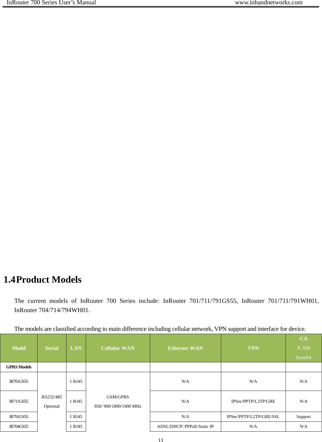  InRouter 700 Series User’s Manual                                            www.inhandnetworks.com 11                             1.4 Product Models The current models of InRouter 700 Series include: InRouter 701/711/791GS55, InRouter 701/711/791WH01, InRouter 704/714/794WH01.  The models are classified according to main difference including cellular network, VPN support and interface for device. Model  Serial  LAN  Cellular WAN  Ethernet WAN  VPN CA X.509 base64 GPRS Models IR701GS55 RS232/485 Optional 1 RJ45 GSM/GPRS 850/ 900/1800/1900 MHz N/A N/A N/A IR711GS55 1 RJ45  N/A IPSec/PPTP/L2TP/GRE N/A IR791GS55 1 RJ45  N/A IPSec/PPTP/L2TP/GRE/SSL Support IR704GS55  1 RJ45  ADSL/DHCP/ PPPoE/Static IP  N/A  N/A 