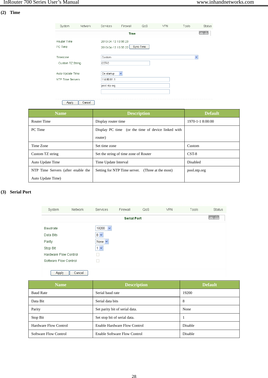  InRouter 700 Series User’s Manual                                            www.inhandnetworks.com 28  (2) Time  Name  Description  Default Router Time  Display router time  1970-1-1 8:00:00 PC Time  Display PC time  (or the time of device linked with router)   Time Zone  Set time zone  Custom Custom TZ string  Set the string of time zone of Router  CST-8 Auto Update Time  Time Update Interval  Disabled NTP Time Servers (after enable the Auto Update Time) Setting for NTP Time server.    (Three at the most)    pool.ntp.org (3) Serial Port  Name  Description  Default Baud Rate  Serial baud rate  19200 Data Bit  Serial data bits  8 Parity  Set parity bit of serial data.  None Stop Bit  Set stop bit of serial data.  1 Hardware Flow Control  Enable Hardware Flow Control  Disable Software Flow Control  Enable Software Flow Control  Disable 