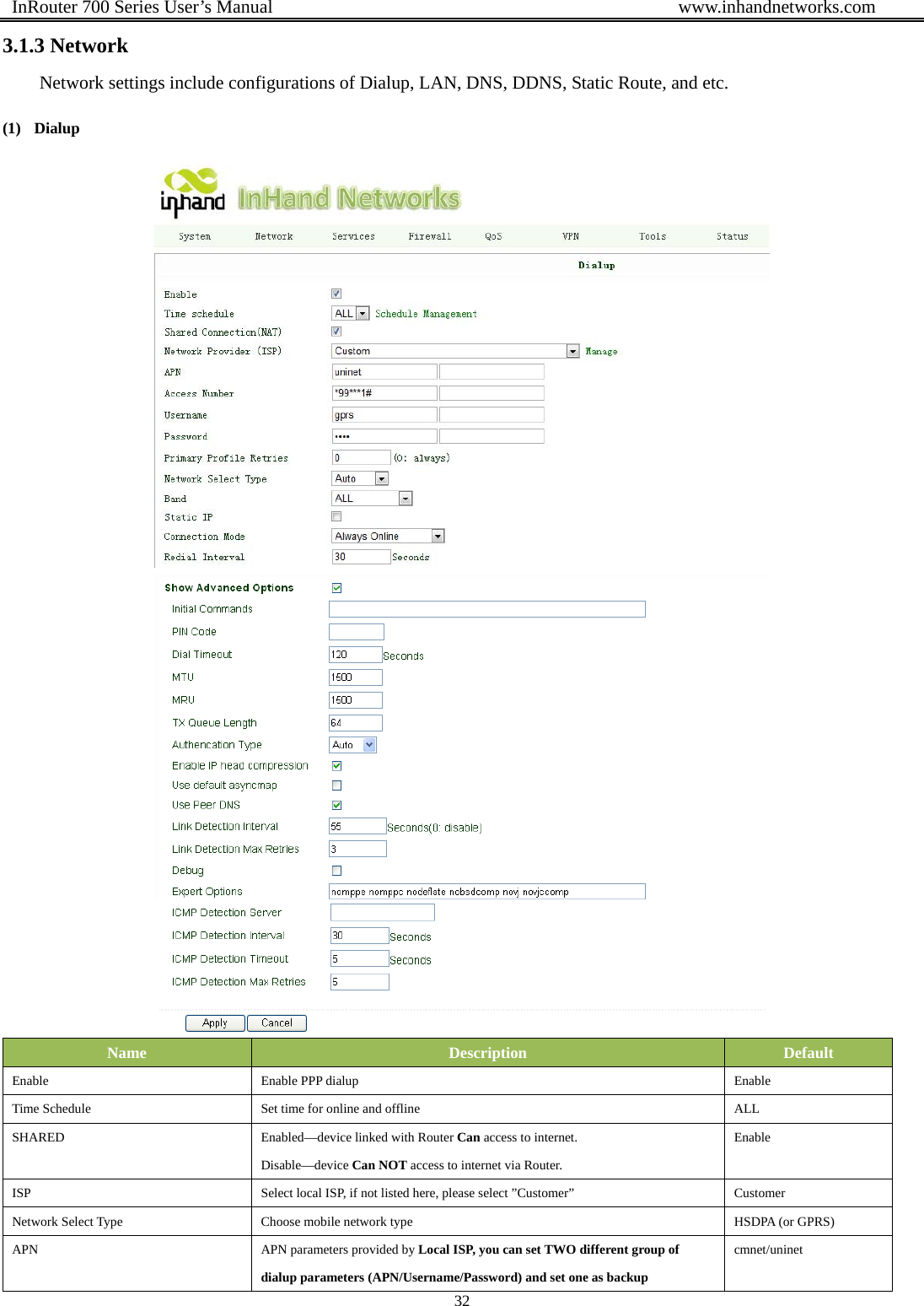  InRouter 700 Series User’s Manual                                            www.inhandnetworks.com 32  3.1.3 Network Network settings include configurations of Dialup, LAN, DNS, DDNS, Static Route, and etc.   (1) Dialup   Name  Description  Default Enable  Enable PPP dialup  Enable Time Schedule  Set time for online and offline  ALL SHARED  Enabled—device linked with Router Can access to internet. Disable—device Can NOT access to internet via Router. Enable ISP  Select local ISP, if not listed here, please select ”Customer”  Customer Network Select Type  Choose mobile network type  HSDPA (or GPRS) APN   APN parameters provided by Local ISP, you can set TWO different group of dialup parameters (APN/Username/Password) and set one as backup cmnet/uninet 