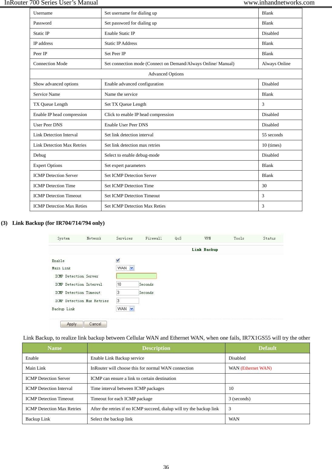  InRouter 700 Series User’s Manual                                            www.inhandnetworks.com 36  Username  Set username for dialing up  Blank Password  Set password for dialing up  Blank Static IP  Enable Static IP  Disabled IP address  Static IP Address  Blank Peer IP    Set Peer IP  Blank Connection Mode  Set connection mode (Connect on Demand/Always Online/ Manual)  Always Online Advanced Options Show advanced options  Enable advanced configuration  Disabled Service Name  Name the service  Blank TX Queue Length  Set TX Queue Length  3 Enable IP head compression  Click to enable IP head compression  Disabled User Peer DNS  Enable User Peer DNS  Disabled Link Detection Interval  Set link detection interval  55 seconds Link Detection Max Retries  Set link detection max retries  10 (times) Debug  Select to enable debug-mode  Disabled Expert Options  Set expert parameters  Blank ICMP Detection Server  Set ICMP Detection Server  Blank ICMP Detection Time  Set ICMP Detection Time  30 ICMP Detection Timeout  Set ICMP Detection Timeout  3 ICMP Detection Max Reties  Set ICMP Detection Max Reties  3 (3) Link Backup (for IR704/714/794 only)   Link Backup, to realize link backup between Cellular WAN and Ethernet WAN, when one fails, IR7X1GS55 will try the other Name  Description  Default Enable  Enable Link Backup service  Disabled Main Link  InRouter will choose this for normal WAN connection  WAN (Ethernet WAN) ICMP Detection Server  ICMP can ensure a link to certain destination   ICMP Detection Interval  Time interval between ICMP packages  10 ICMP Detection Timeout  Timeout for each ICMP package  3 (seconds) ICMP Detection Max Retries  After the retries if no ICMP succeed, dialup will try the backup link  3 Backup Link  Select the backup link  WAN 