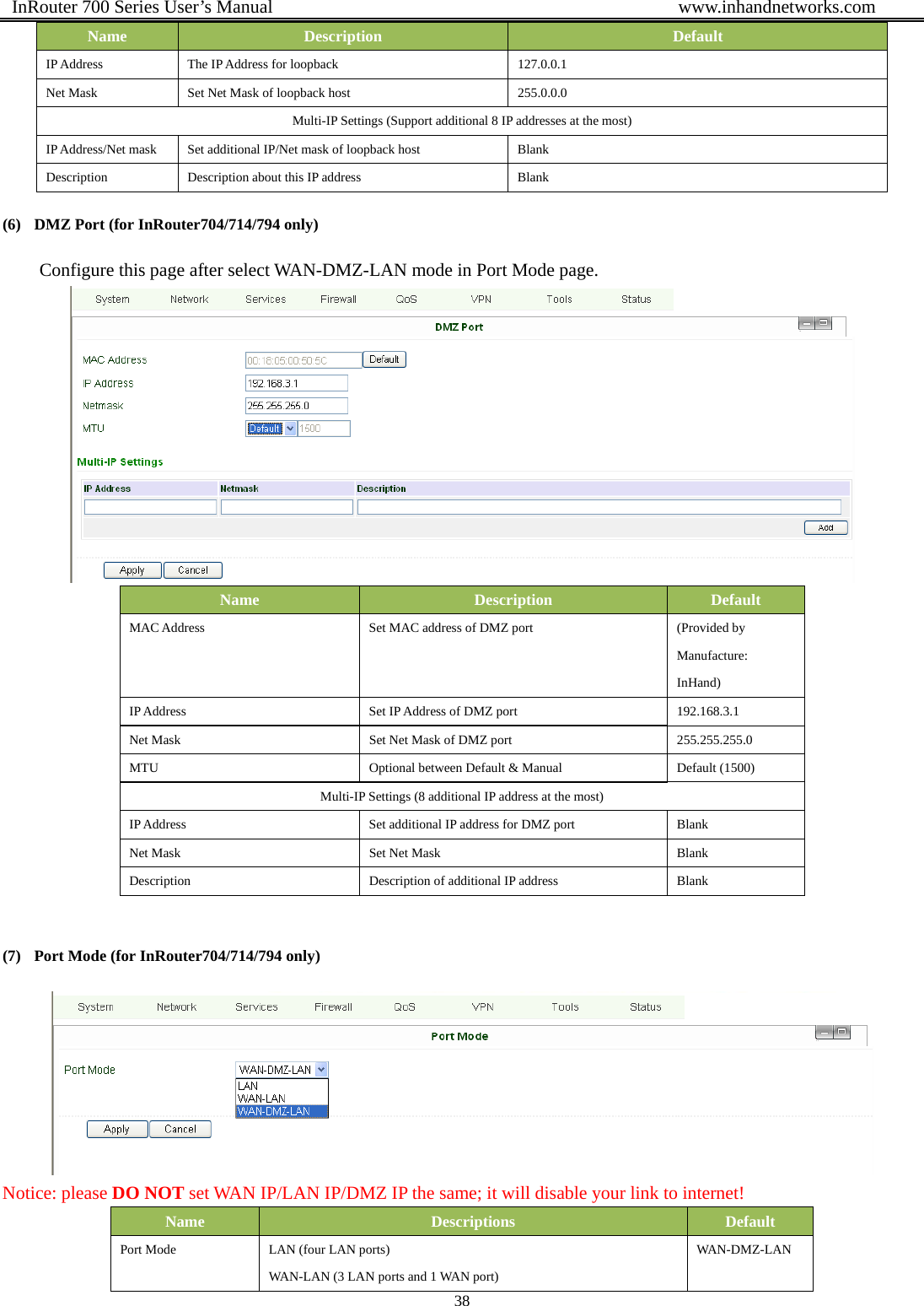  InRouter 700 Series User’s Manual                                            www.inhandnetworks.com 38  Name  Description  Default IP Address  The IP Address for loopback  127.0.0.1 Net Mask  Set Net Mask of loopback host  255.0.0.0 Multi-IP Settings (Support additional 8 IP addresses at the most)   IP Address/Net mask  Set additional IP/Net mask of loopback host  Blank Description  Description about this IP address  Blank (6) DMZ Port (for InRouter704/714/794 only) Configure this page after select WAN-DMZ-LAN mode in Port Mode page.  Name  Description  Default MAC Address  Set MAC address of DMZ port  (Provided by Manufacture:  InHand) IP Address  Set IP Address of DMZ port  192.168.3.1 Net Mask  Set Net Mask of DMZ port  255.255.255.0 MTU  Optional between Default &amp; Manual  Default (1500)   Multi-IP Settings (8 additional IP address at the most)   IP Address  Set additional IP address for DMZ port  Blank Net Mask  Set Net Mask  Blank Description  Description of additional IP address  Blank  (7) Port Mode (for InRouter704/714/794 only)  Notice: please DO NOT set WAN IP/LAN IP/DMZ IP the same; it will disable your link to internet! Name  Descriptions  Default Port Mode  LAN (four LAN ports) WAN-LAN (3 LAN ports and 1 WAN port) WAN-DMZ-LAN 